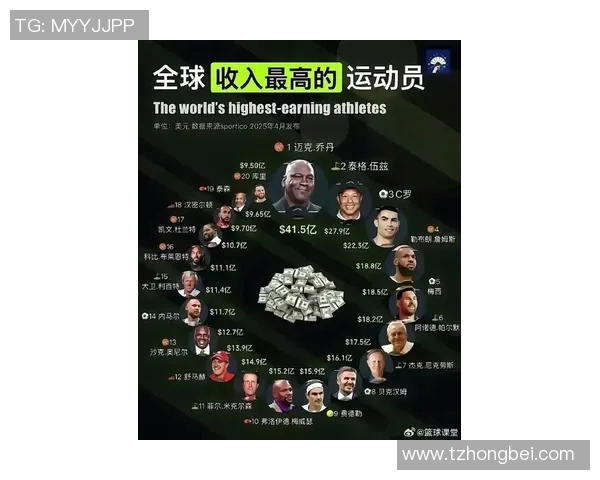 全球体育明星前十名排行榜揭晓谁将成为运动界的传奇人物